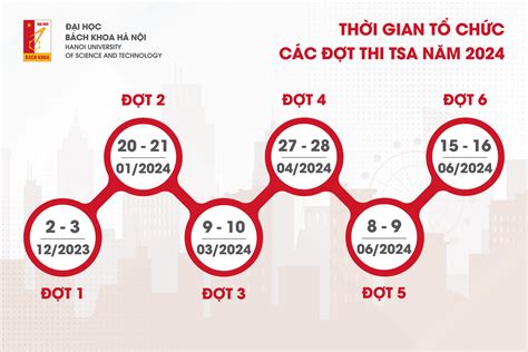 kỳ thi đánh giá năng lực 2024